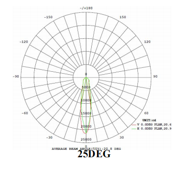 CE ROH는 RGB 512DMX를 주도하는 투광 조명등  40w 브리지루스 플립 침 1을 입증했습니다